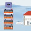 3kw 5.5kw 11kw Off grid Solar Inverter