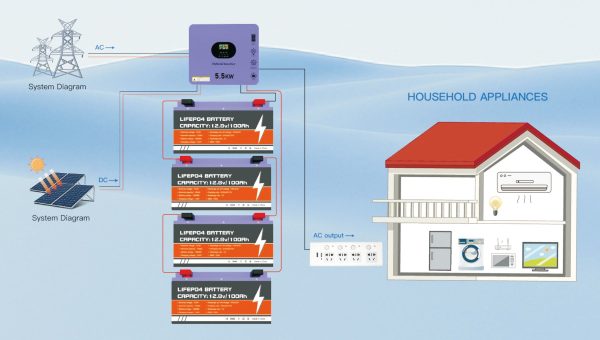 3kw 5.5kw 11kw Off grid Solar Inverter