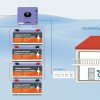 3kw 5.5kw 11kw Off grid Solar Inverter